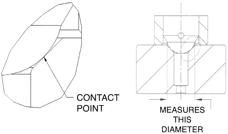 Sr702-Xxx-Xx - Countersink Diameter Gage 2