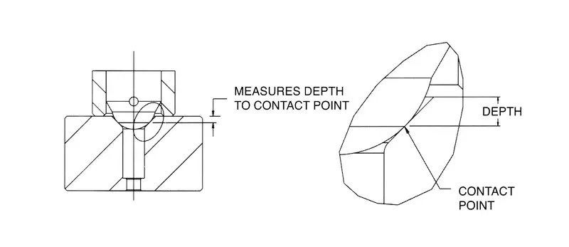 Sr903-Xxx-Xx - Countersink Depth Gage - Spherical Probe 2